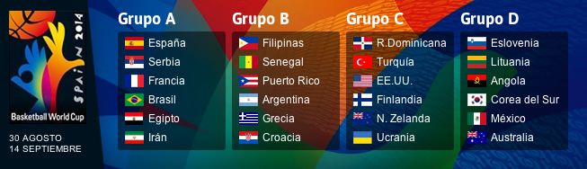 mundial_2014_grupos